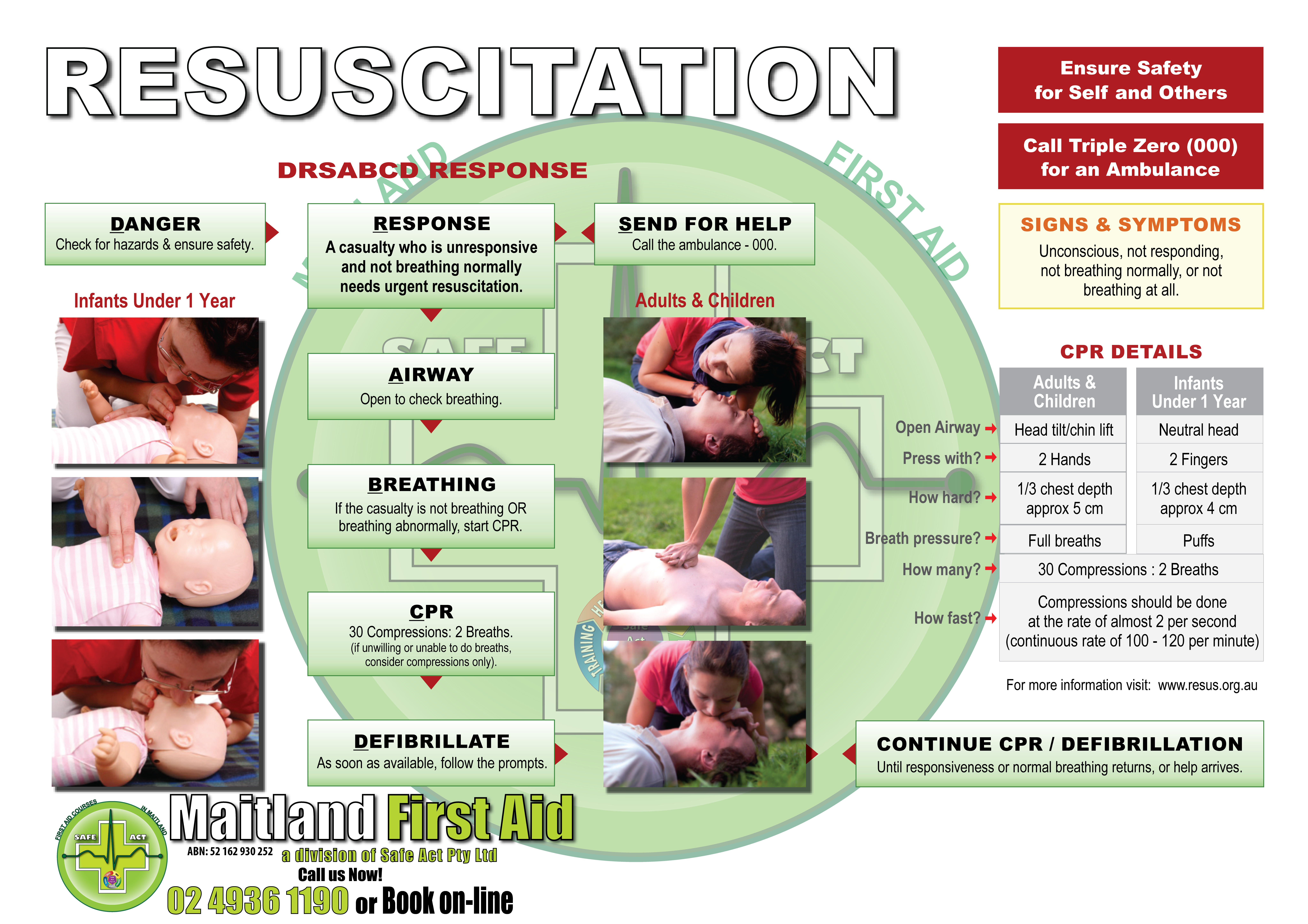 first_aid_training_maitland First Aid Training Maitland